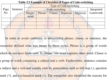 Table 3.2 Example of Checklist of Types of Code-switching 