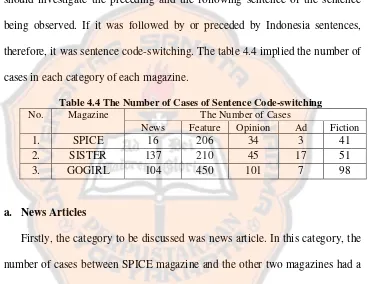 Table 4.4 The Number of Cases of Sentence Code-switching  