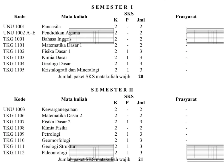 Tabel 2 . 6 . Kurikulum 2011 Program Studi S1 Teknik Geologi FT UGM S E M E S T E R  I