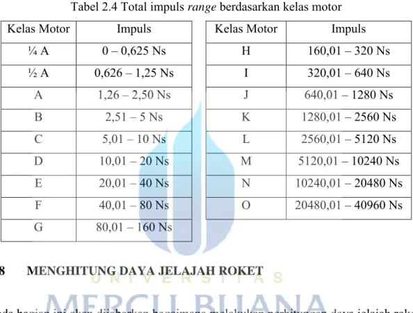 Tabel 2.4 Total impuls range berdasarkan kelas motor 