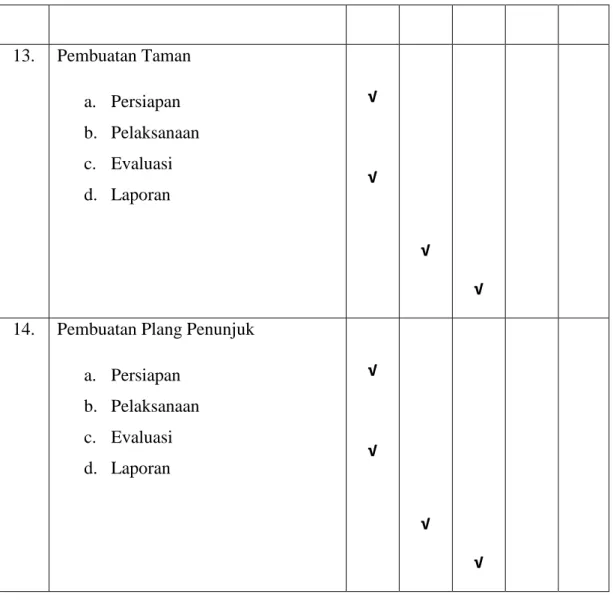 Tabel 2.2 Jadwal Pelaksanaan Program Bantu 