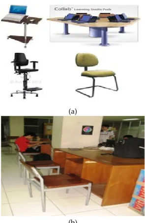 Gambar 1: Penggunaan laptop di Gedung 10 UNPAR : (a) Pengguna laptop di Lantai 3 yang menggunakan kursi dan meja laptop, (b)  Peng-gunalaptop di Lantai 2 yang menggunakan bangku selasar sebagai meja laptop, dan (c) Pengguna laptop di Lantai 2 yang memangku