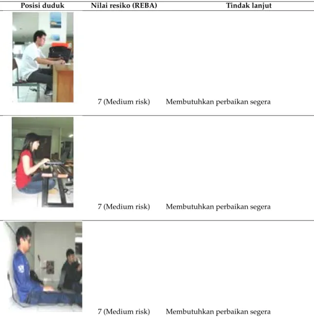 Tabel 2: Keluhan sakit responden akibat penggunaan laptop dengan posisi duduk kedua dan ketiga