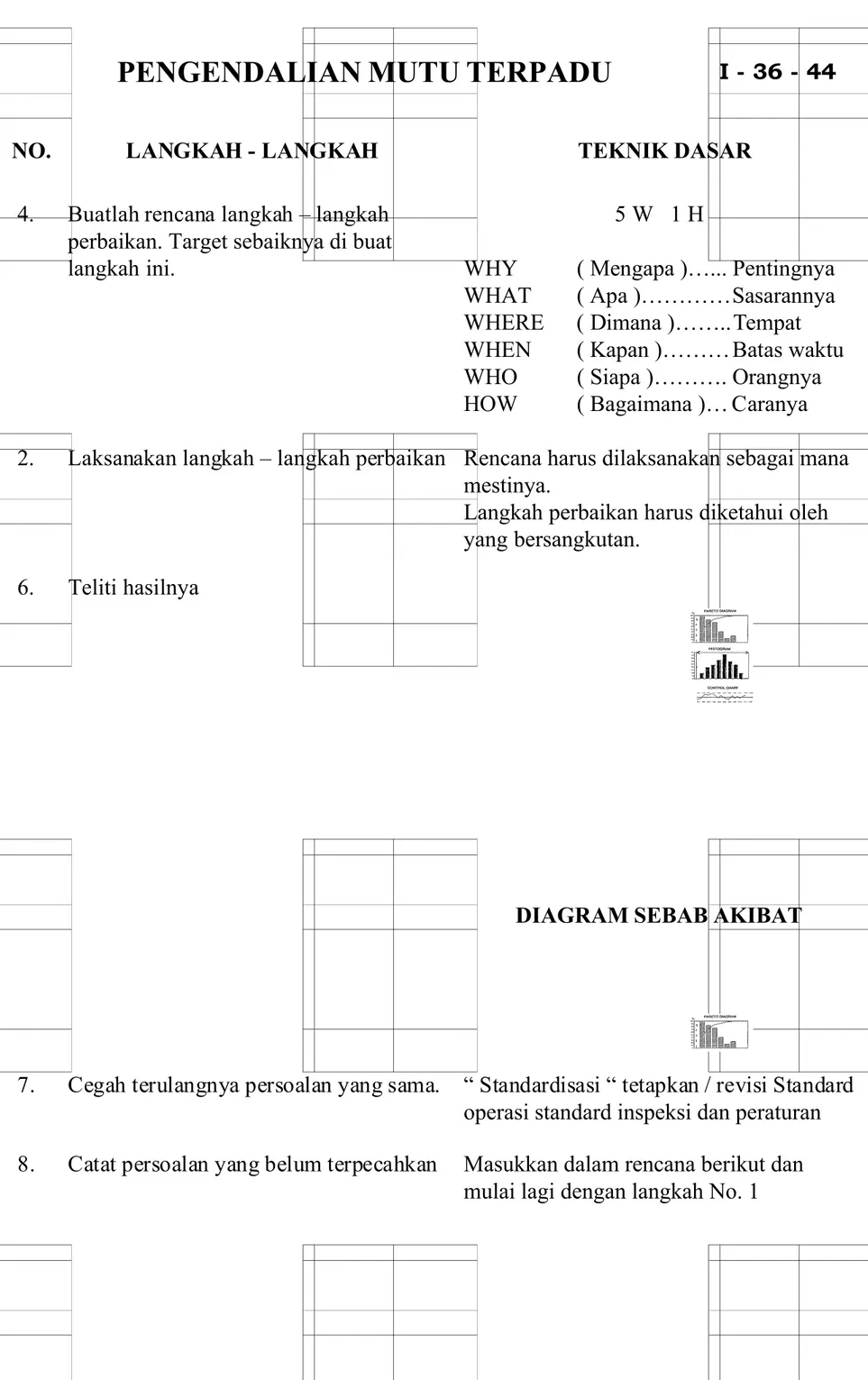 DIAGRAM SEBAB AKIBAT6.Teliti  hasilnya