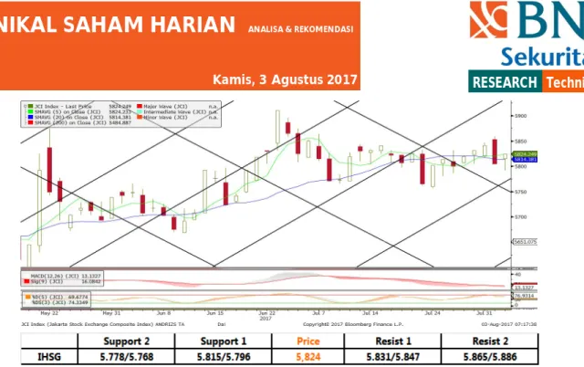 Grafik Rotasi Sektor di IHSG 