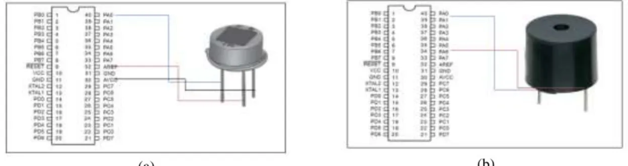 Gambar 3. (a) Koneksi Arduimo dengan sensor PIR (b) Koneksi Arduimo dengan Buzzer. 