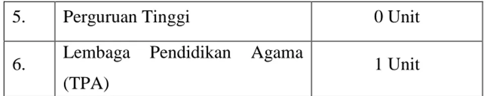 Tabel  2.1  di  atas  menunjukkan  bahwa  terdapat  3  lembaga  pendidikan  formal  di  Desa  Gele  Pulo