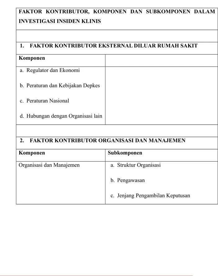 Tabel . Faktor Kontributor Investigasi Insiden Klinis