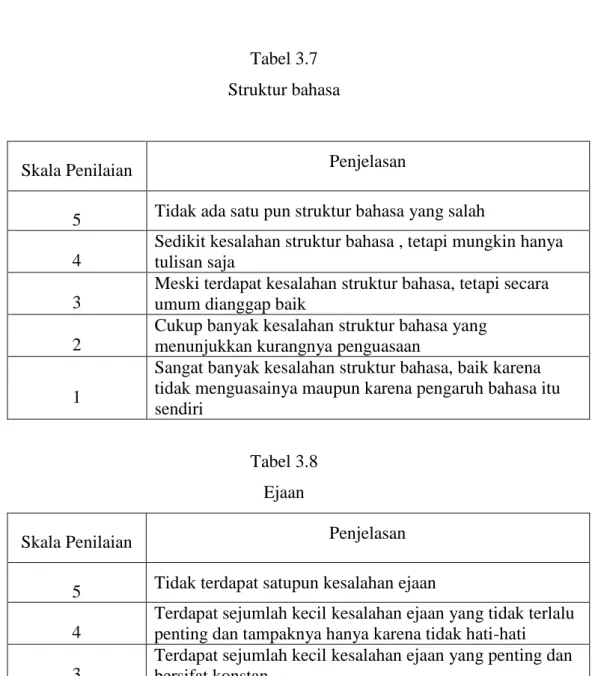 Tabel 3.8  Ejaan 