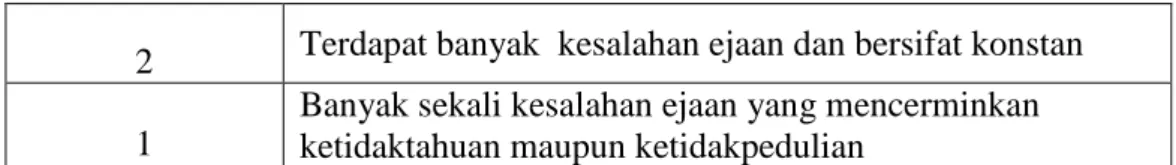 Tabel 3.9  Diksi (Pilihan Kata) 