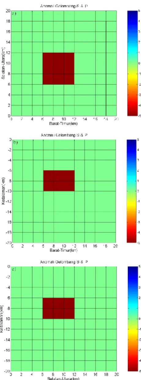 Gambar  15.  Plot  cakupan  sinar  seismik  dalam  arah  (a)  horisontal,  (b)  vertikal  barat  timur, dan (c) vertikal selatan utara