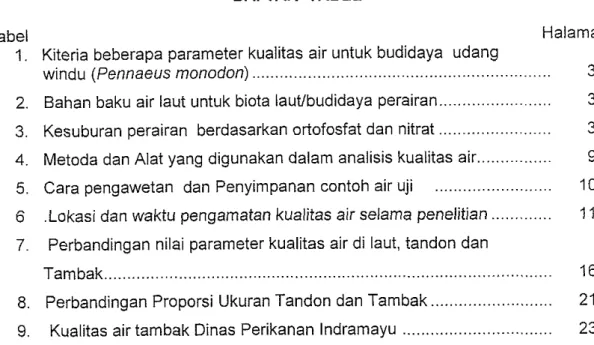 Tabel  Halaman 