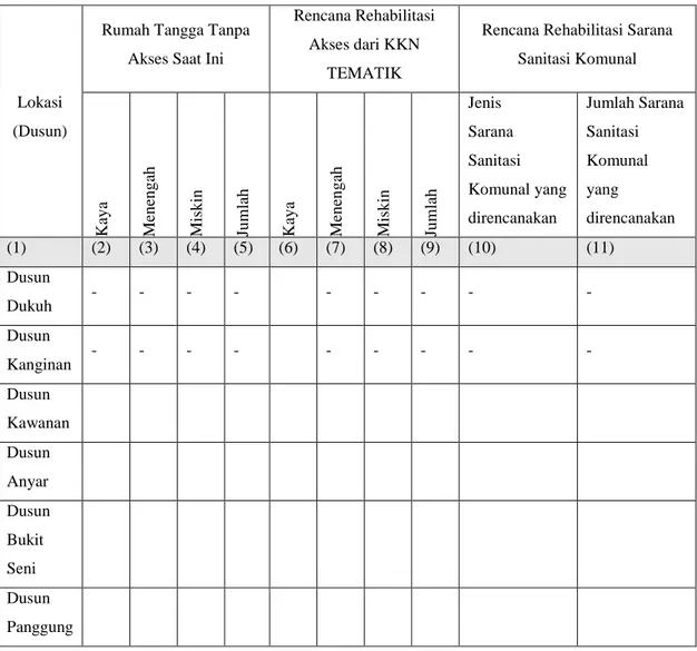 Tabel 3. 2 Rencana Jenis Sarana Sanitasi Komunal yang akan direhabilitasi di Masyarakat 