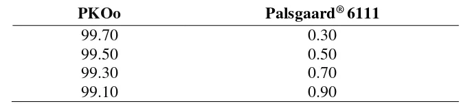 Tabel 2  Formulasi PKOo dan Palsgaard® 6111 dalam minyak campuran (% b/b) 