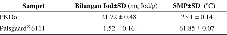 Tabel 3  Hasil uji bilangan iod dan Slip Melting Point (SMP) 