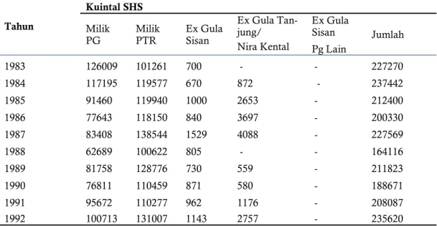 Tabel 1. Hasil Produksi PG Cepiring 