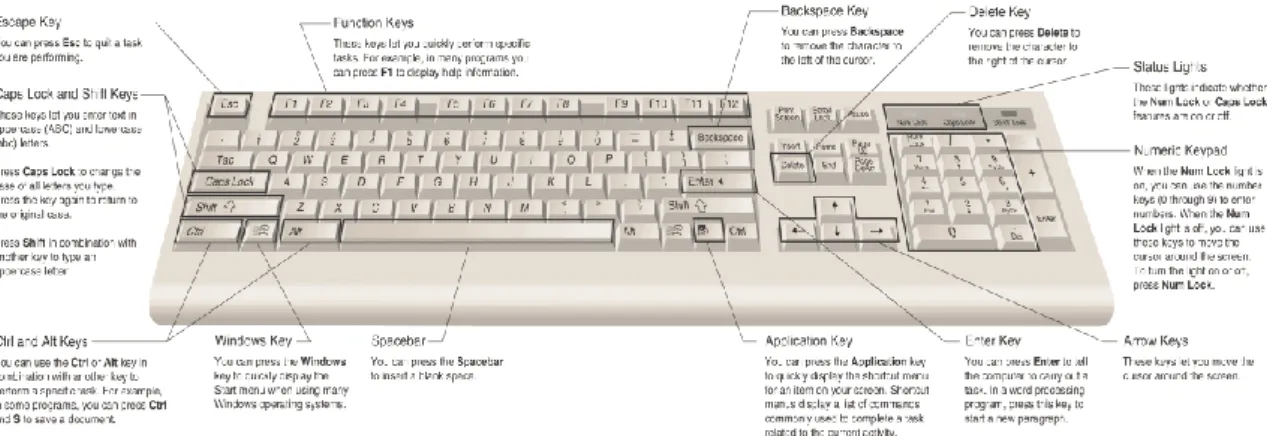 Gambar 4 Keyboard 