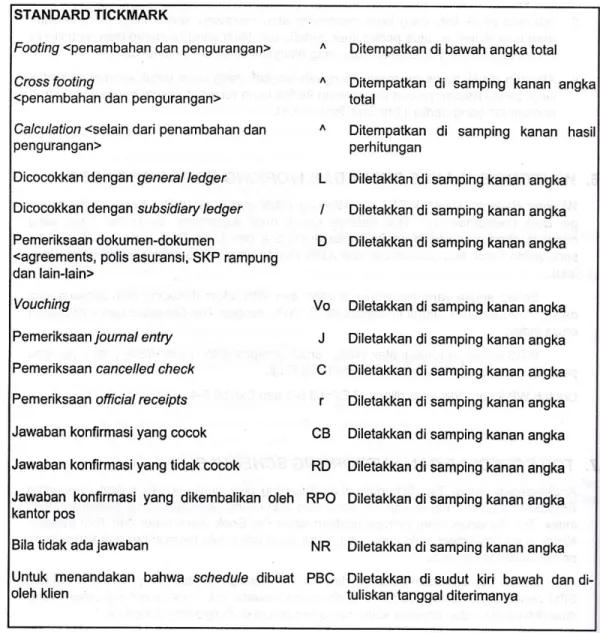 Tabel 2.13 Contoh standard tickmark 