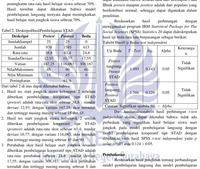 Tabel 2. DeskripsiHasilPembelajaran STAD 