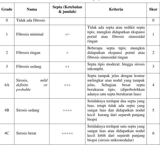 Tabel 1 Laennec Scoring System 