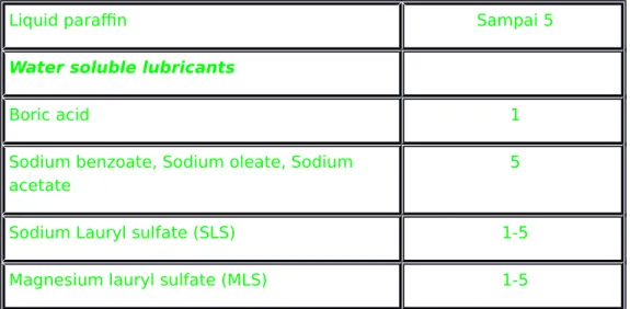Tabel IX. Tipe dan jumlah lubrikan yang biasanya digunakan