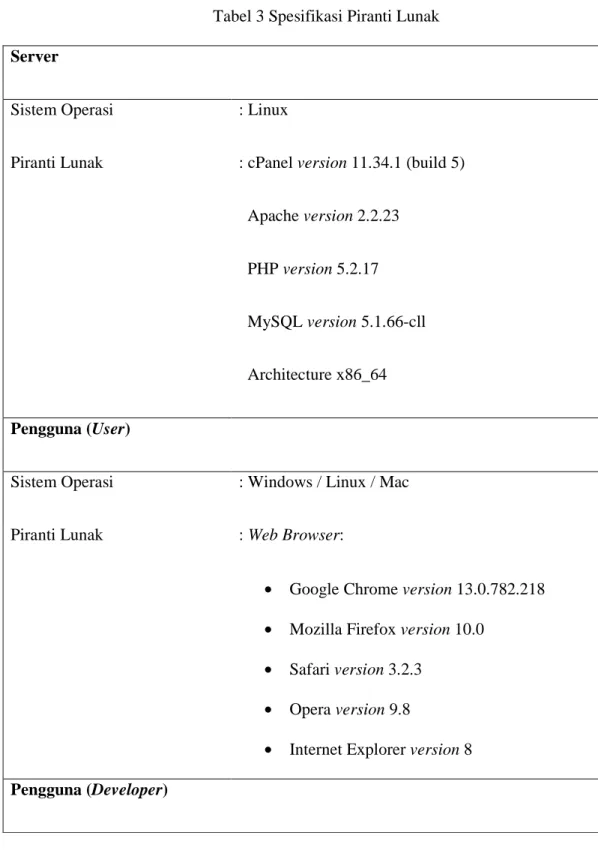 Tabel 3 Spesifikasi Piranti Lunak  Server  
