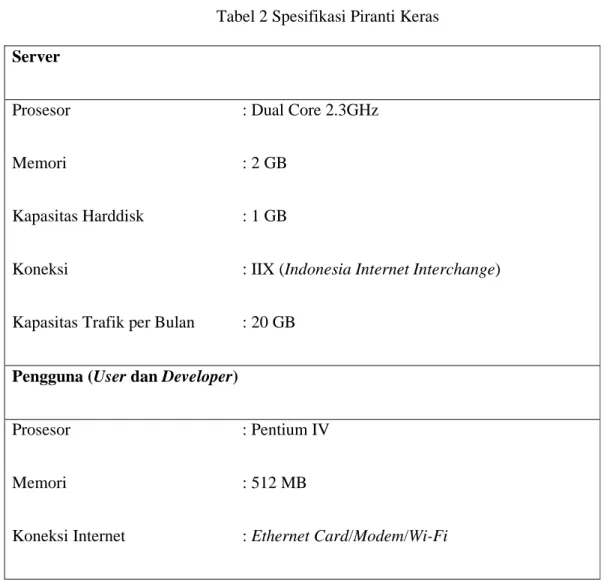 Tabel 2 Spesifikasi Piranti Keras  Server  