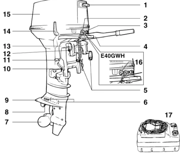 Diagram komponen-komponen CATATAN: