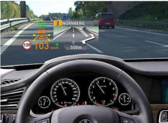 Gambar 2. 1 Head Up Display [4] 
