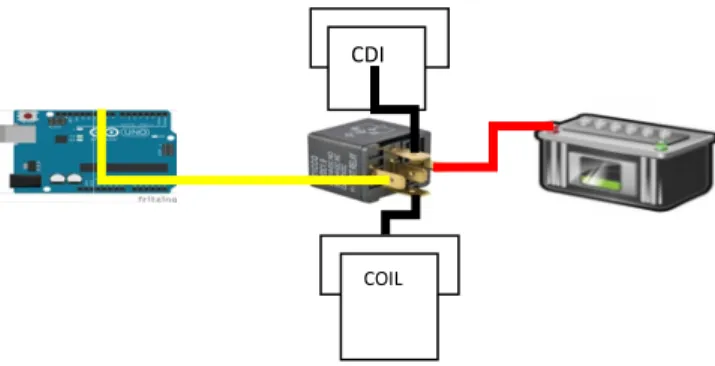 Gambar 6. Perancangan Relay dan CDI  2.2.3 Mikrokontroler Atmega 328 (Arduino Uno)[2] 