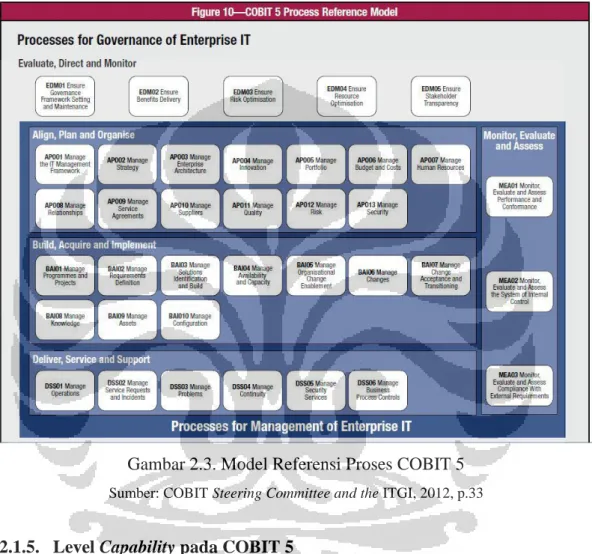 Gambar 2.3. Model Referensi Proses COBIT 5 