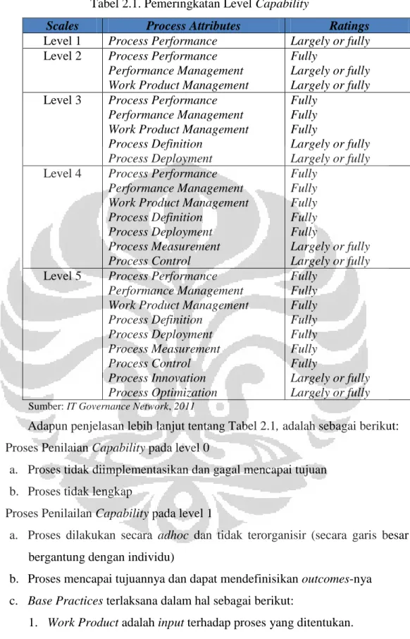 Tabel 2.1. Pemeringkatan Level Capability 