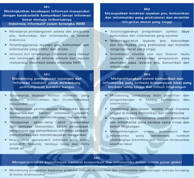 Tabel 4.1. Sasaran Strategis Kementerian Kominfo 