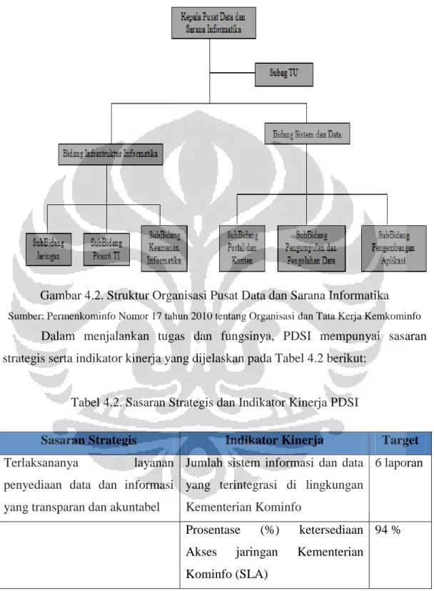 Tabel 4.2. Sasaran Strategis dan Indikator Kinerja PDSI 