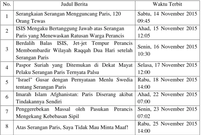Tabel 4.1 Daftar Judul Berita tentang Serangan Paris di arrahmah.com 