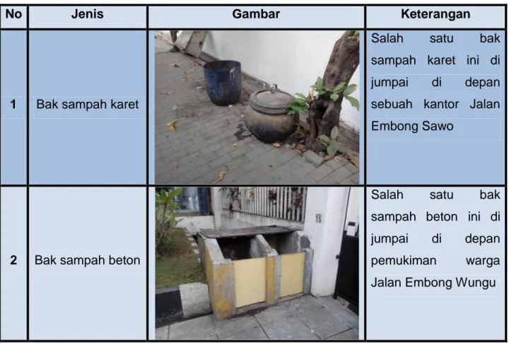 Tabel 2.4 Jenis Bak Sampah Kawasan Segitiga Emas 