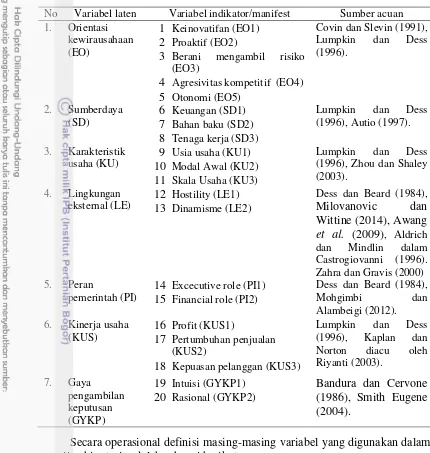 Tabel 8  Variabel laten dan indikator penelitian 