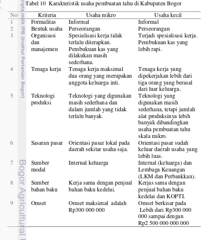 Tabel 10  Karakteristik usaha pembuatan tahu di Kabupaten Bogor 