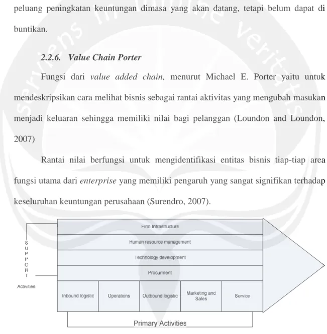 Gambar 2.3 Value Chain Michael Porter