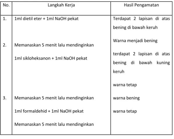 Tabel 5.4.1.5 Uji Adisi Natrium Bisulfit 
