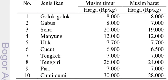 Tabel 3  Produksi hasil tangkapan jaring cumi 