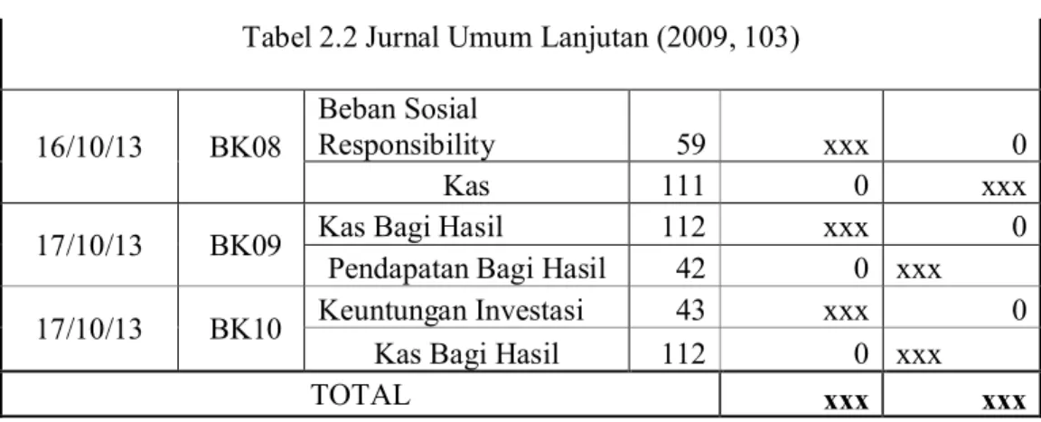 Tabel 2.2 Jurnal Umum Lanjutan (2009, 103) 