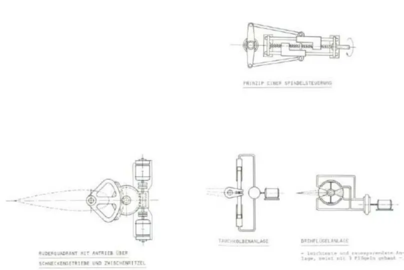 Gambar macam tipe steering gear 