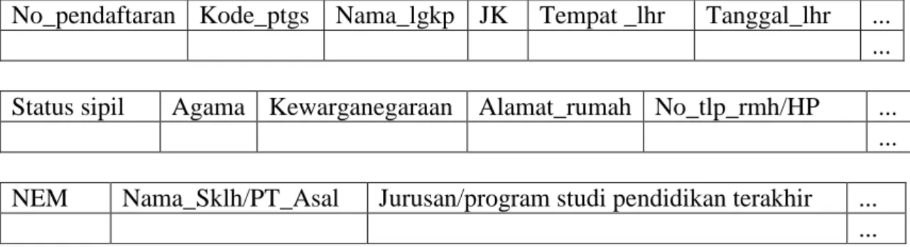 Tabel 1. Format asli data calon mahasiswa 