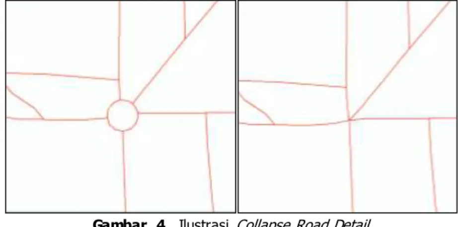 Gambar  4.  Ilustrasi  Collapse Road Detail 3.  Penggabunganjalan  dua jalur berdasarkan  jarak minimum   