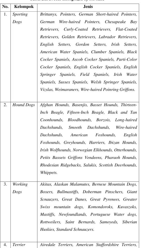Tabel 2.1. Breeds Recognized by the AKC 