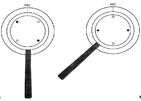 Gambar 5. Sumbu lensa JCC dapat diubah tanpa dibalik dengan rotasi lensa JCC searah  atau  berlawanan  dengan  arah  jarum  jam