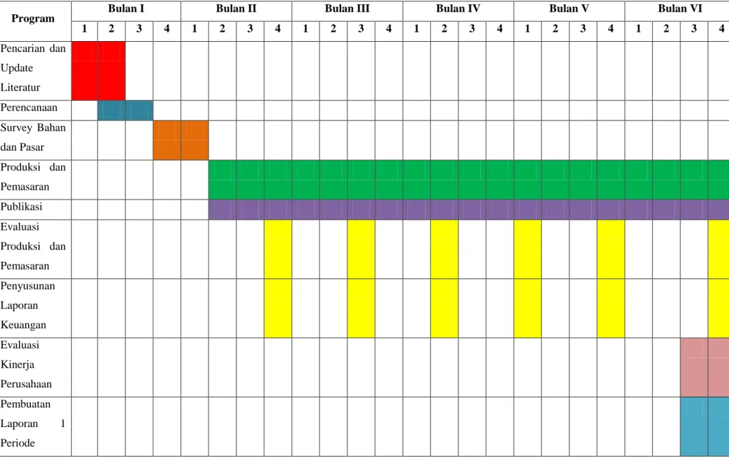 Tabel Jadwal Kegiatan 