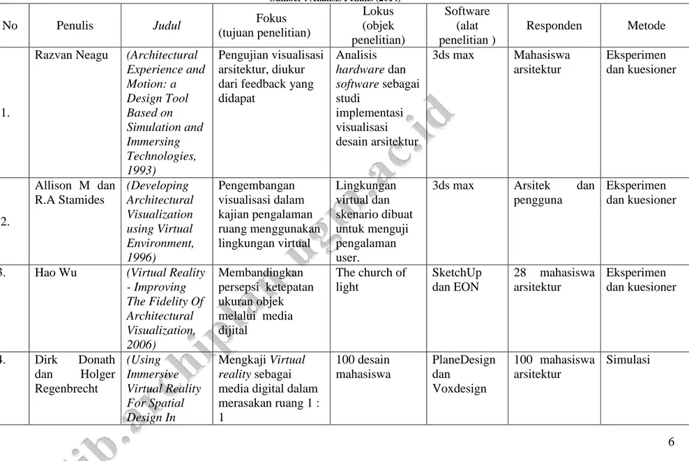Tabel 1. 1. Kajian Penelitian Tentang Persepsi melalui Media Komunikasi   Sumber : Analisis Penulis (2014) 