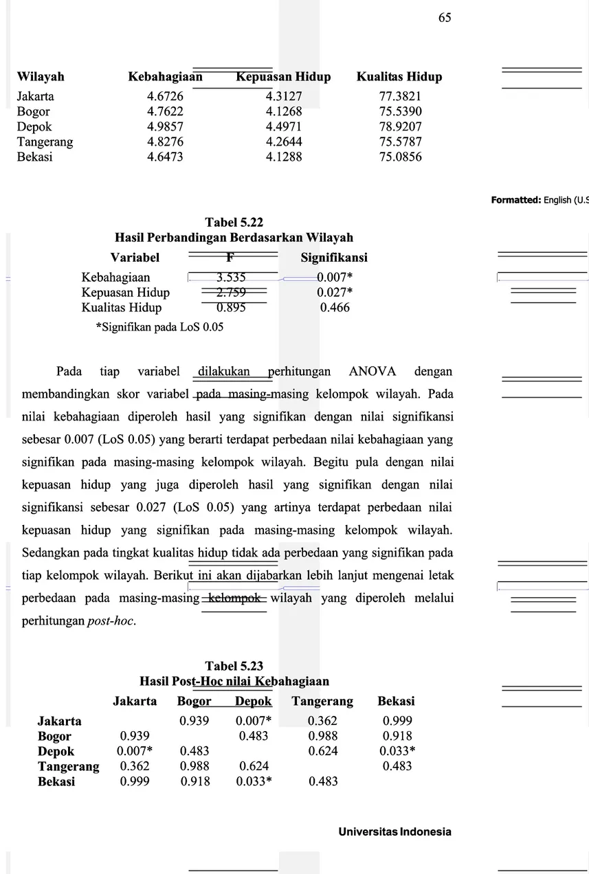 Tabel 5.23Tabel 5.23 Hasil Post-Hoc nilai 